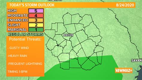 weather macon ga